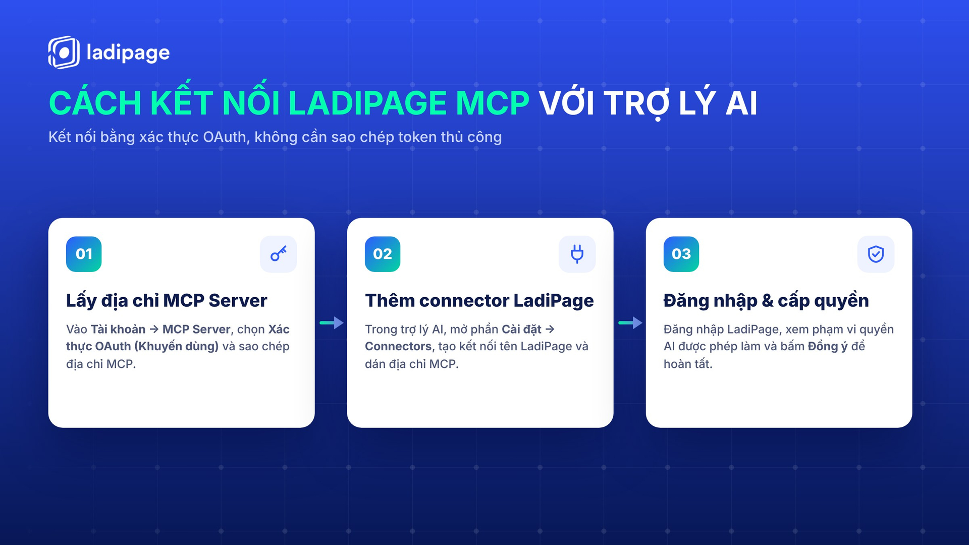 Hướng dẫn sử dụng LadiPage MCP - 3 bước kết nối với trợ lý AI