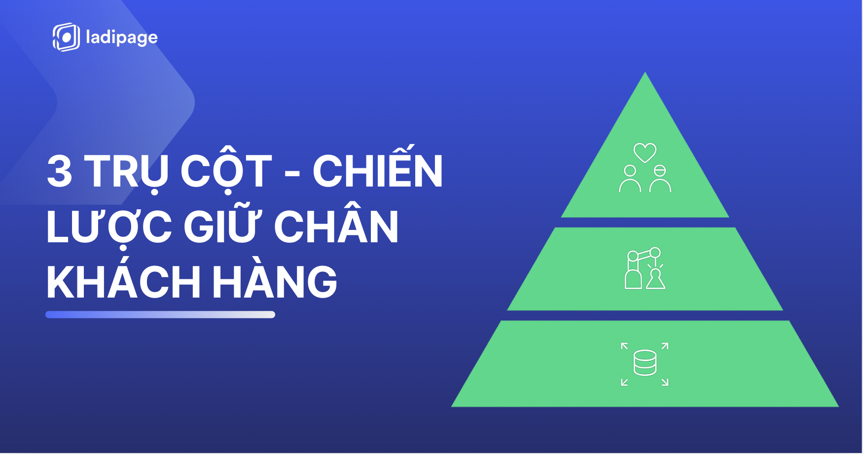 3 Trụ Cột Quan Trọng Để Xây Dựng Chiến Lược Giữ Chân Khách Hàng