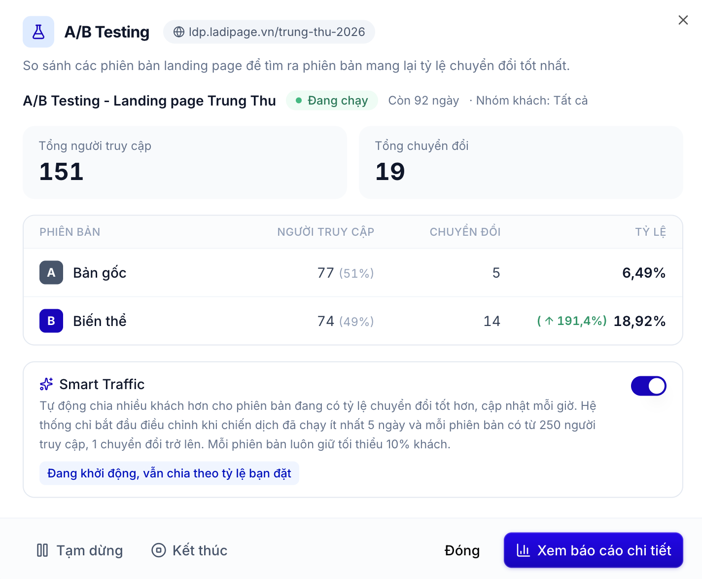 Giải pháp A/B Testing: Tìm ra landing page bán tốt hơn chỉ trong vài bước