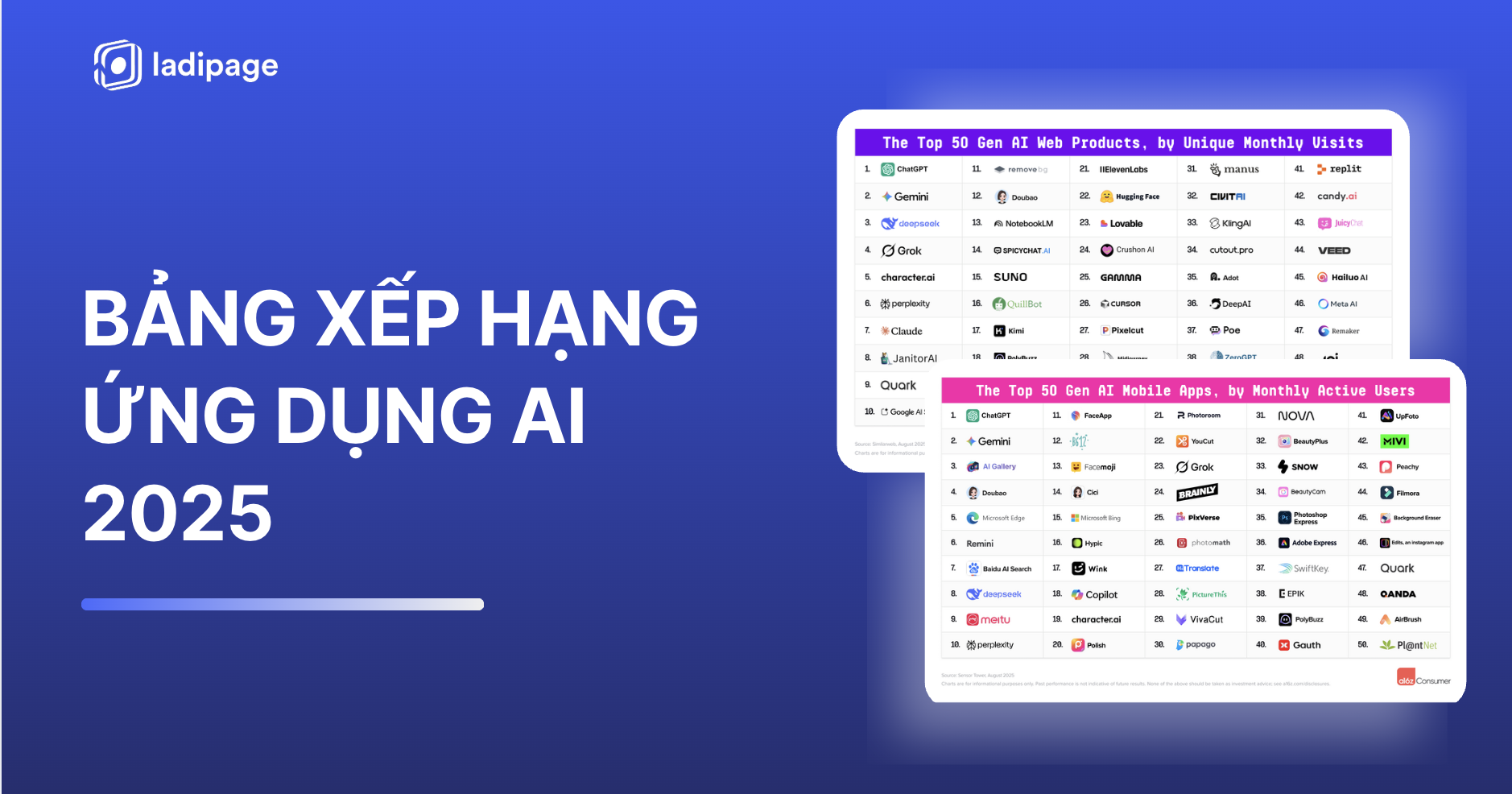 Bảng Xếp Hạng Ứng Dụng AI 2025: ChatGPT Vẫn Dẫn Đầu, Ứng Dụng Trung Quốc Bứt Phá Mạnh