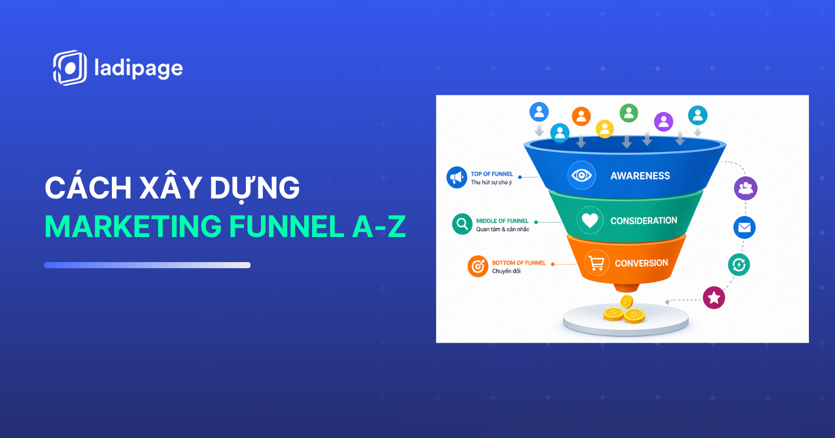 Cách Xây Dựng Marketing Funnel Hiệu Quả: Hướng Dẫn Chi Tiết Từ A–Z Để Tăng Chuyển Đổi Bền Vững