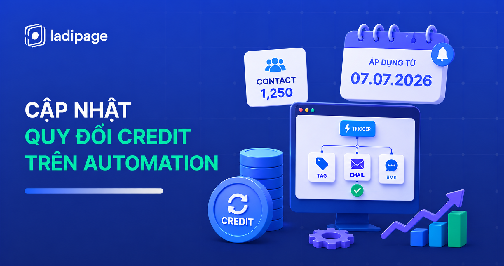 Cập Nhật Quy Đổi Credit Cho Các Hành Động Trên LadiPage Automation Từ 07/07/2026