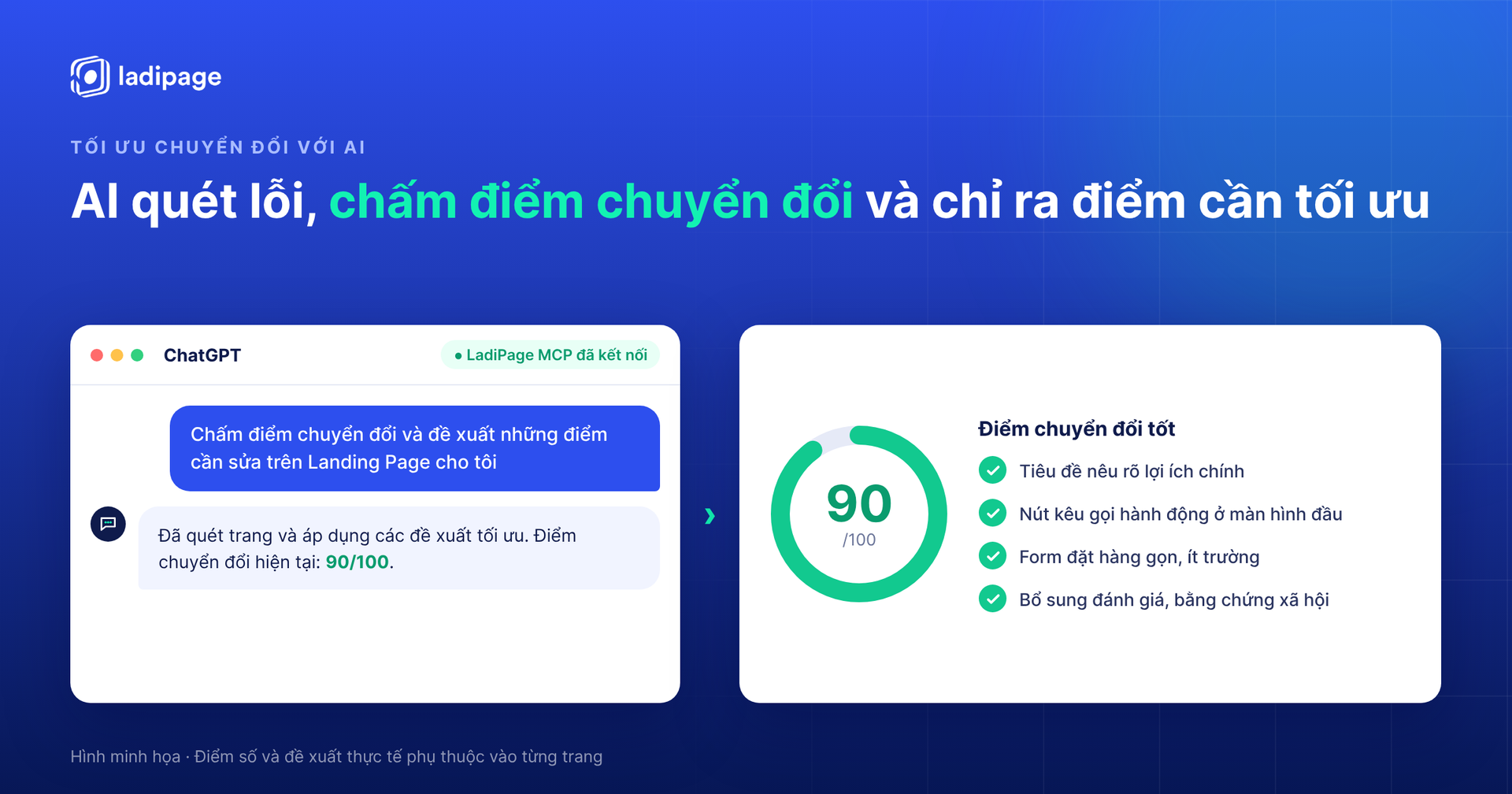 AI chấm điểm chuyển đổi Landing Page khi kết nối LadiPage với ChatGPT