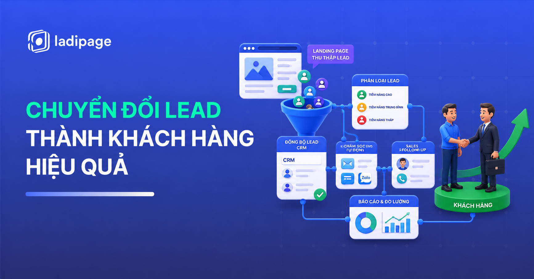 Chuyển Đổi Lead Thành Khách Hàng: Sau Khi Landing Page Thu Thập Lead, Doanh Nghiệp Cần Làm Gì?