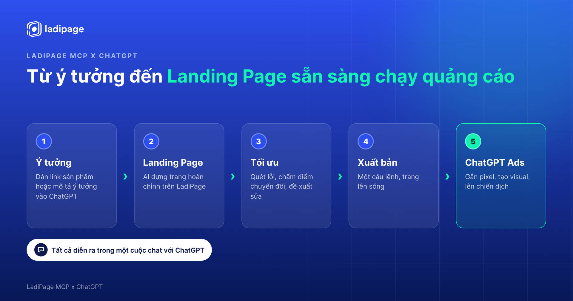 Kết nối LadiPage với ChatGPT: từ ý tưởng đến Landing Page sẵn sàng chạy quảng cáo