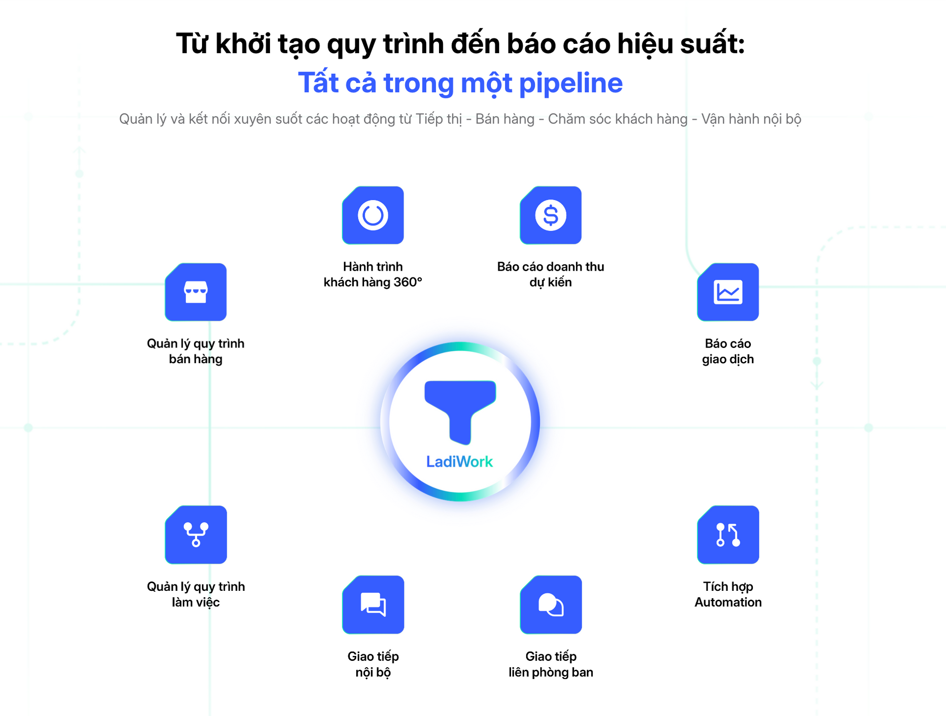 Tính năng nổi bật của LadiWork