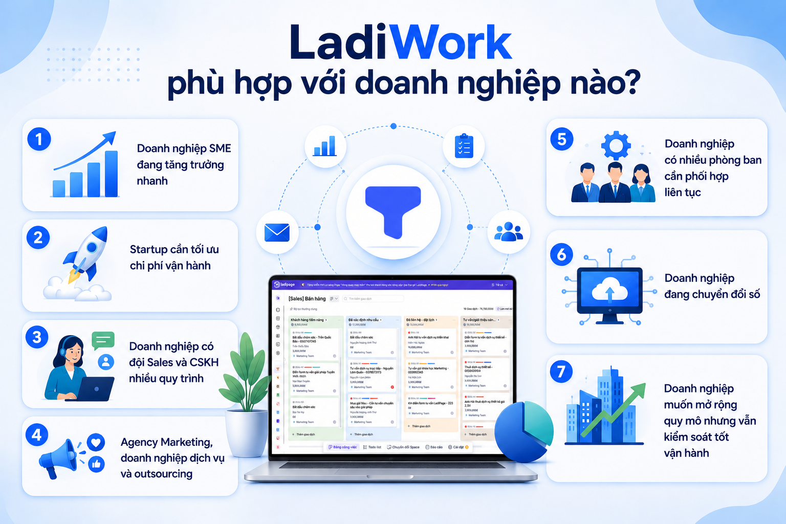 LadiWork phù hợp với doanh nghiệp nào?