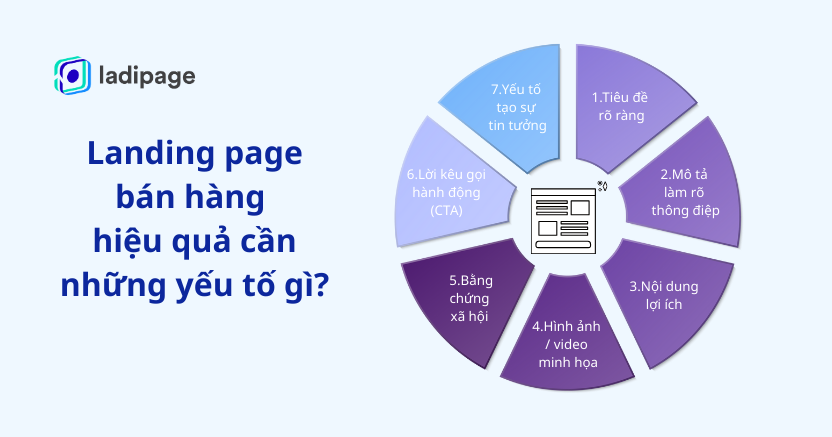 Cấu trúc landing page bán hàng hiệu quả