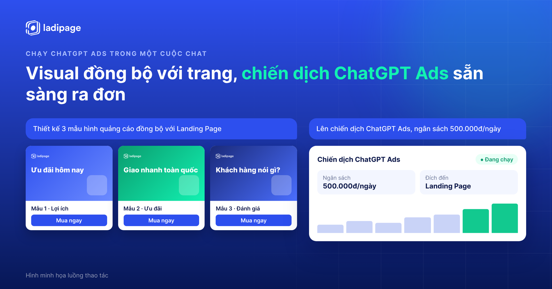 Thiết kế visual và lên chiến dịch ChatGPT Ads từ LadiPage