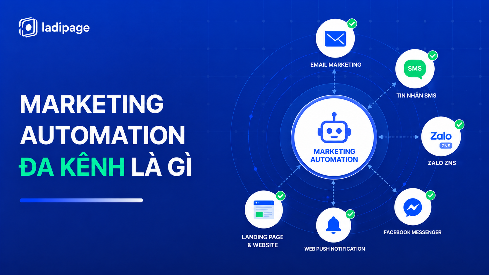 Marketing Automation Đa Kênh Là Gì? Hướng Dẫn Triển Khai Từ A-Z Cho Doanh Nghiệp