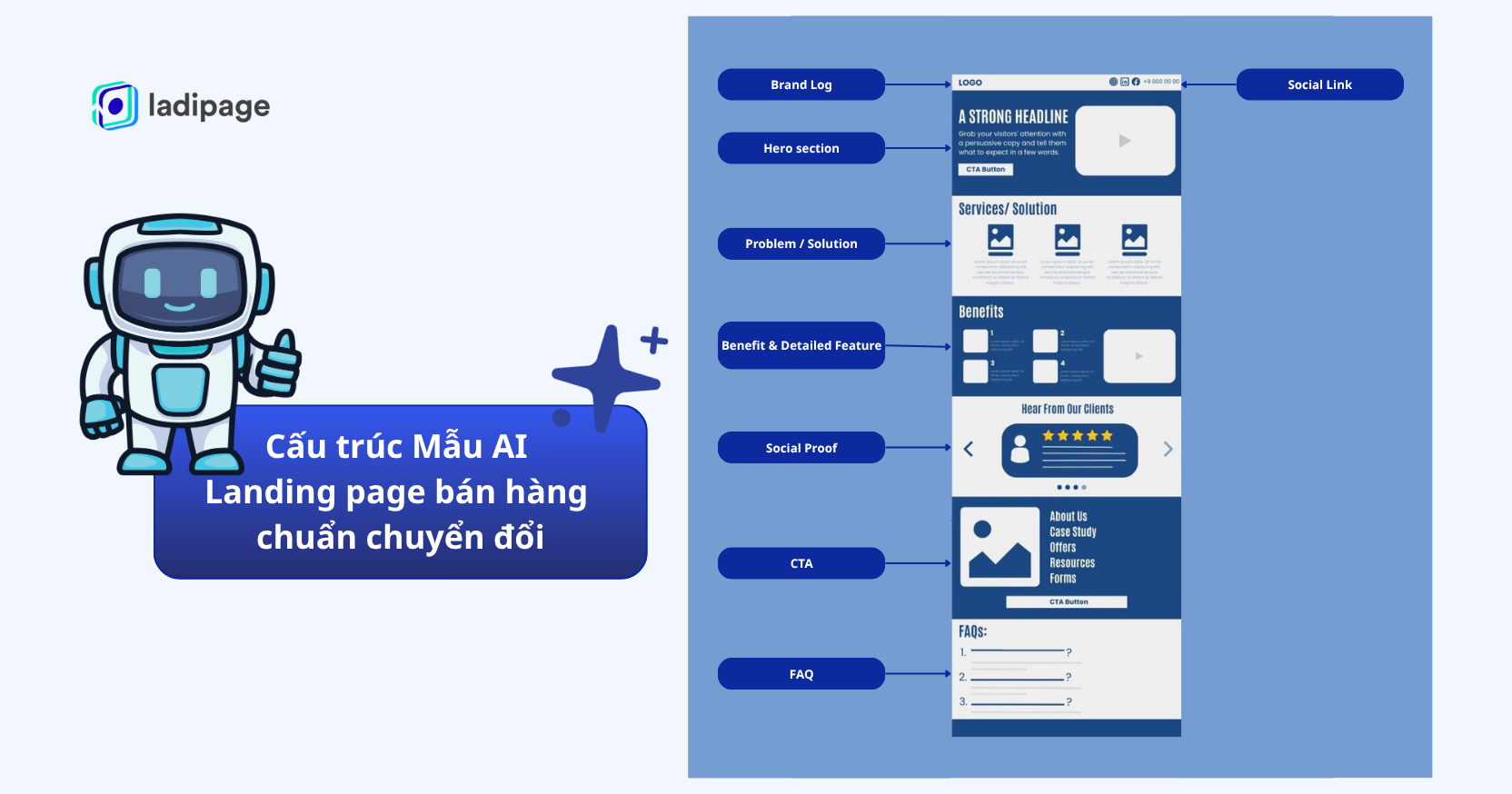 Cấu trúc mẫu AI Landing page bán hàng chuẩn chuyển đổi
