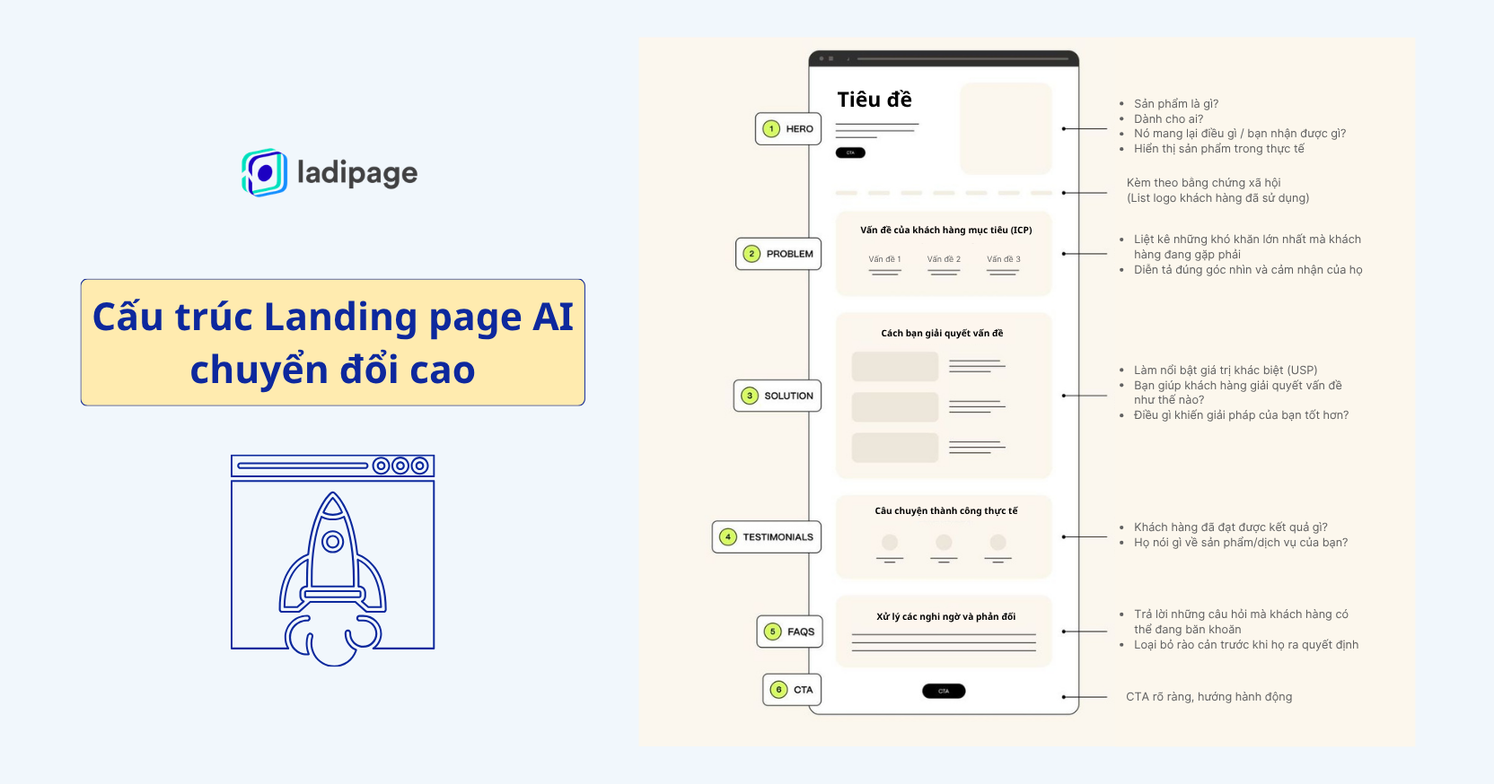 Cấu trúc Landing page AI chuẩn chuyển đổi