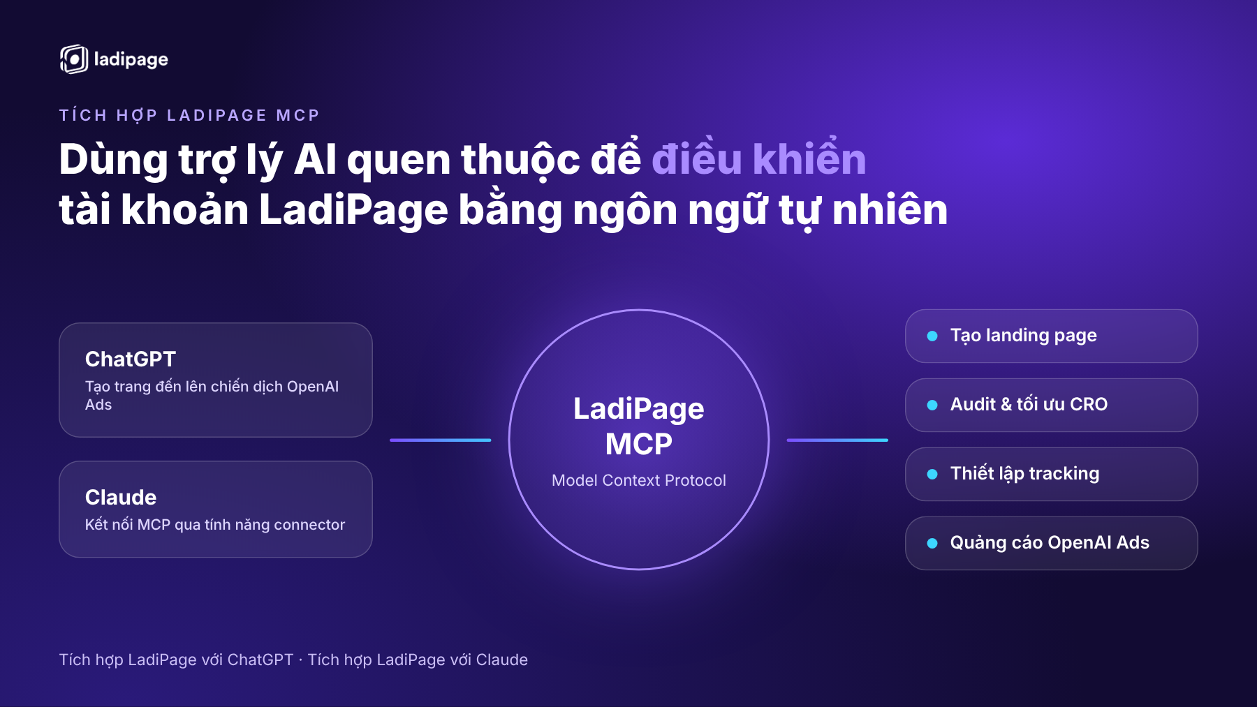 Tích hợp LadiPage MCP với ChatGPT và Claude Tích hợp LadiPage MCP với ChatGPT và Claude