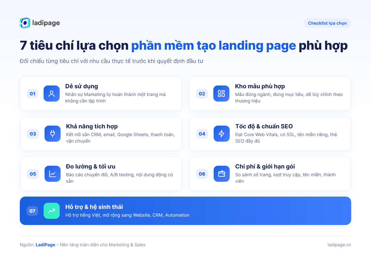7 tiêu chí lựa chọn phần mềm tạo landing page: dễ sử dụng, kho mẫu, tích hợp, tốc độ và SEO, đo lường, chi phí, hỗ trợ và hệ sinh thái 7 tiêu chí lựa chọn phần mềm tạo landing page: dễ sử dụng, kho mẫu, tích hợp, tốc độ và SEO, đo lường, chi phí, hỗ trợ và hệ sinh thái