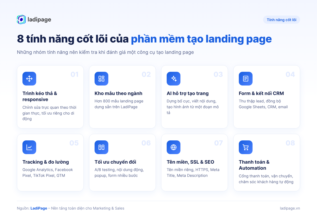 8 tính năng cốt lõi của phần mềm tạo landing page: trình kéo thả, kho mẫu, AI hỗ trợ, form và CRM, tracking, A/B testing, tên miền và SEO, thanh toán và automation 8 tính năng cốt lõi của phần mềm tạo landing page: trình kéo thả, kho mẫu, AI hỗ trợ, form và CRM, tracking, A/B testing, tên miền và SEO, thanh toán và automation