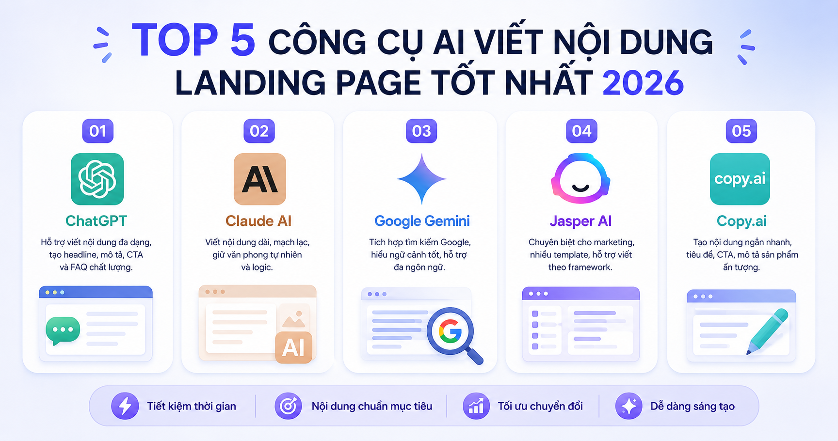 Top 5 công cụ AI viết nội dung Landing page tốt nhất 2026