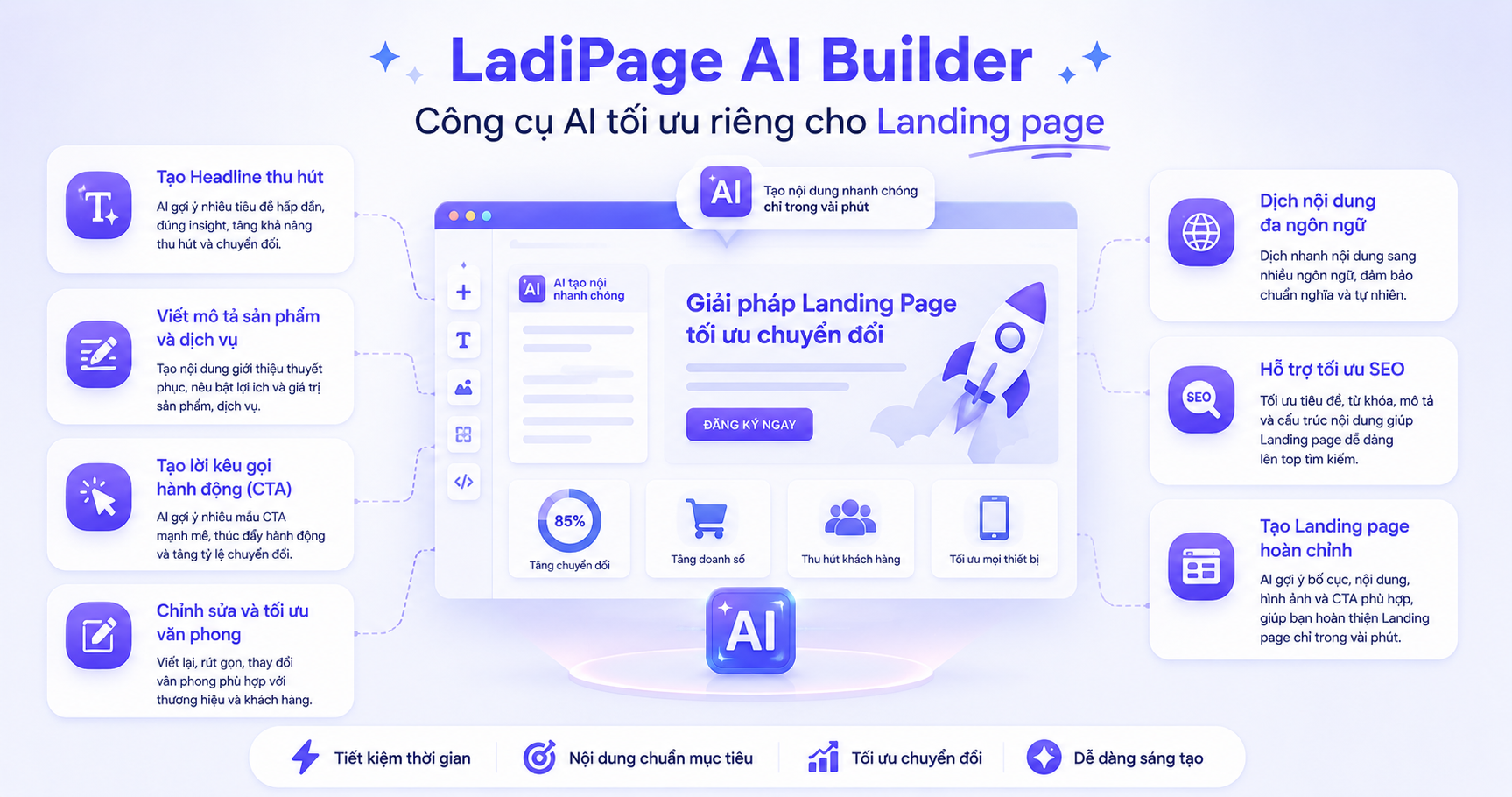 LadiPage AI Builder - Công cụ AI tối ưu riêng cho Landing page
