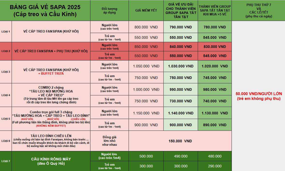 giá vé cáp treo Fansipan 2025
