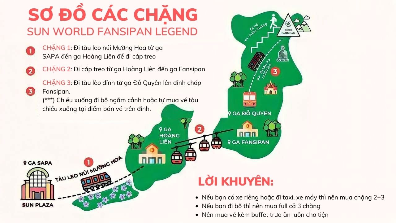 lộ trình đi cáp treo Fansipan