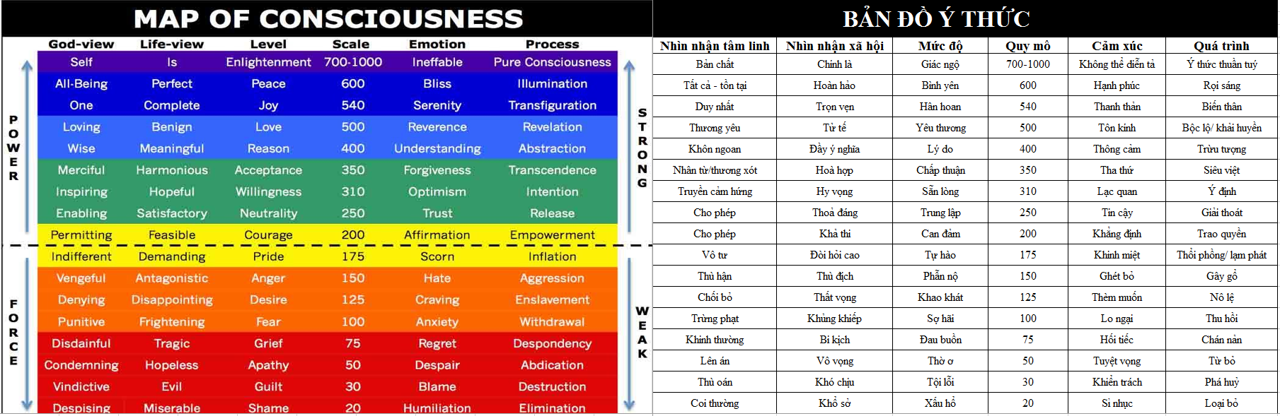 Bản Đồ Năng Lượng