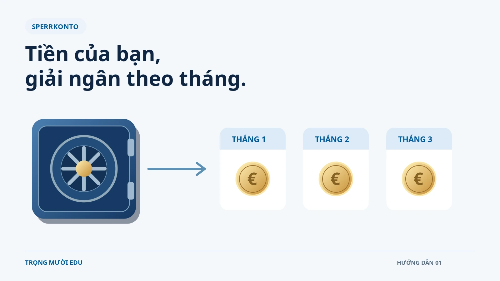 Minh họa tài khoản phong tỏa và các khoản giải ngân theo tháng