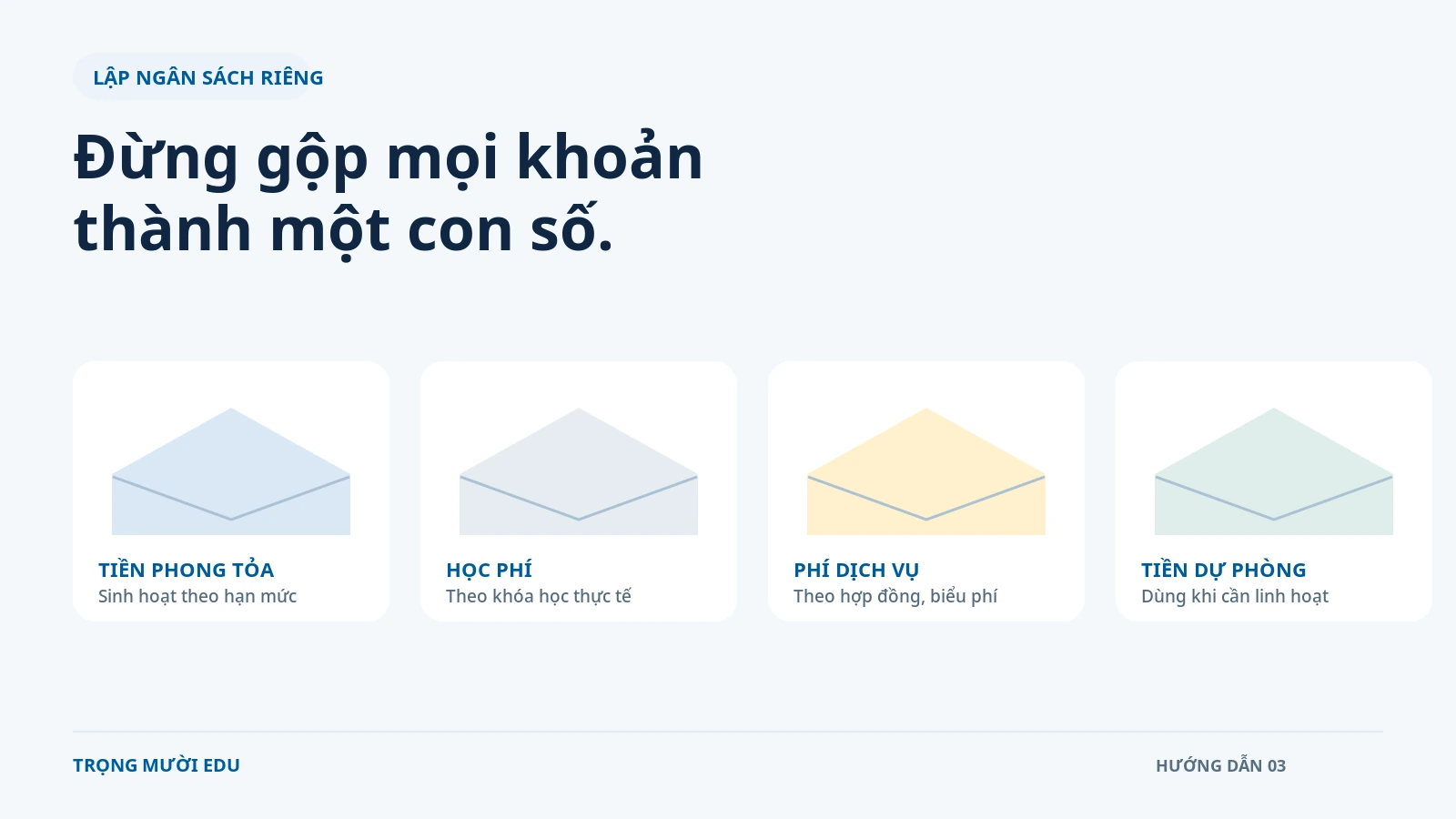 Bốn nhóm ngân sách gồm tiền phong tỏa, học phí, phí dịch vụ và dự phòng