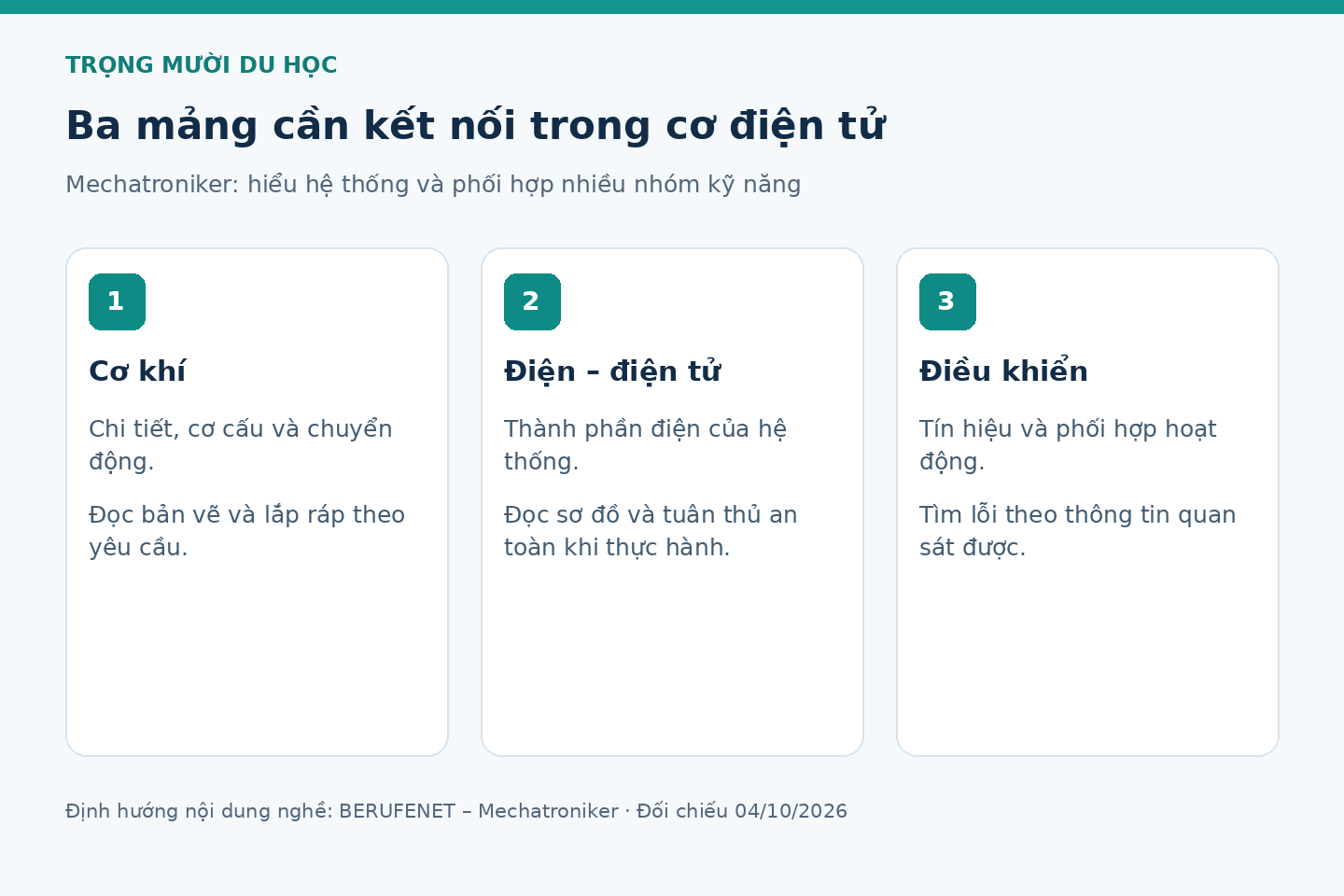 Ba nhóm năng lực cơ khí, điện điện tử và điều khiển trong nghề Mechatroniker