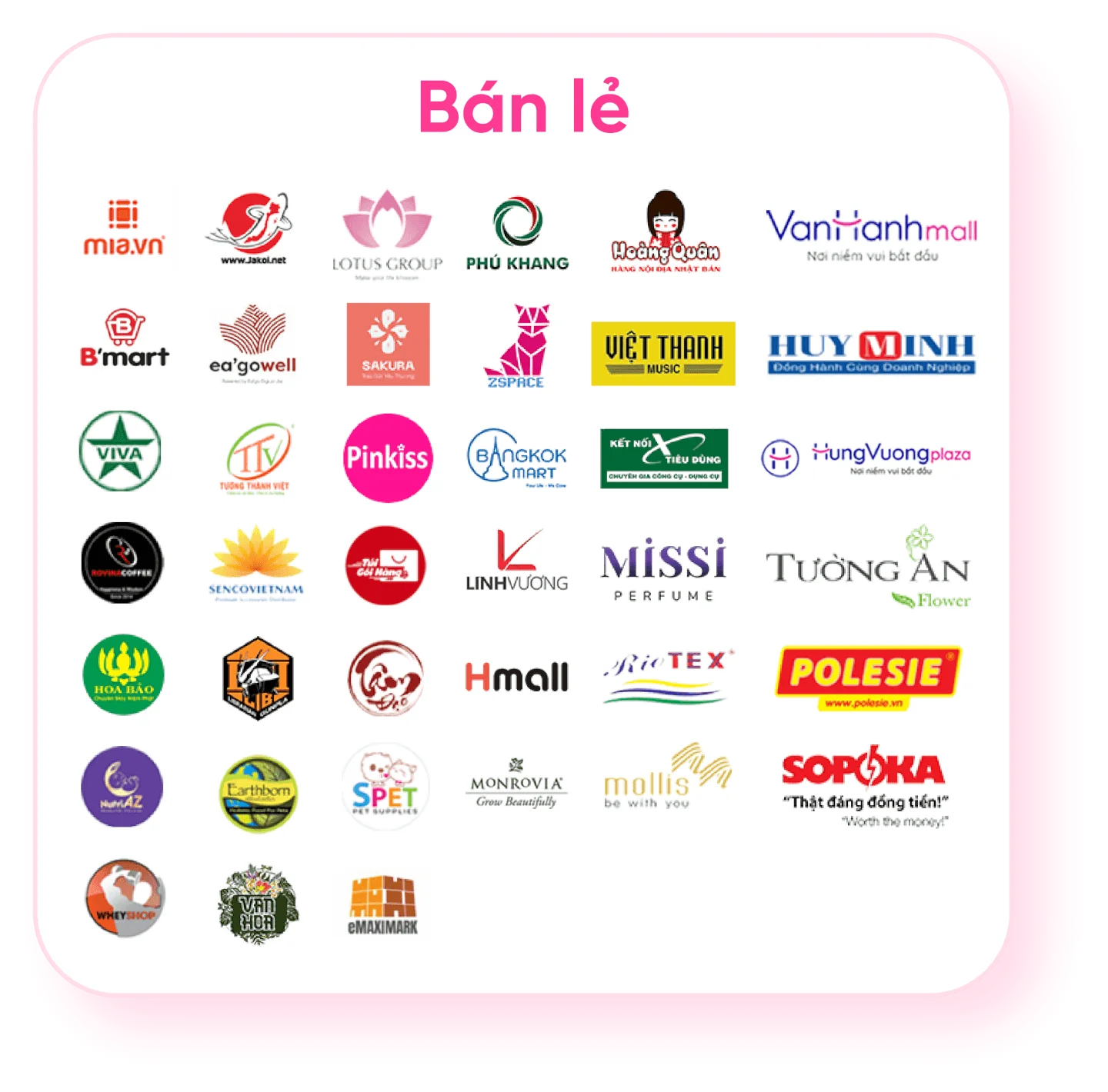 Một phần khách hàng CNV trong ngành bán lẻ