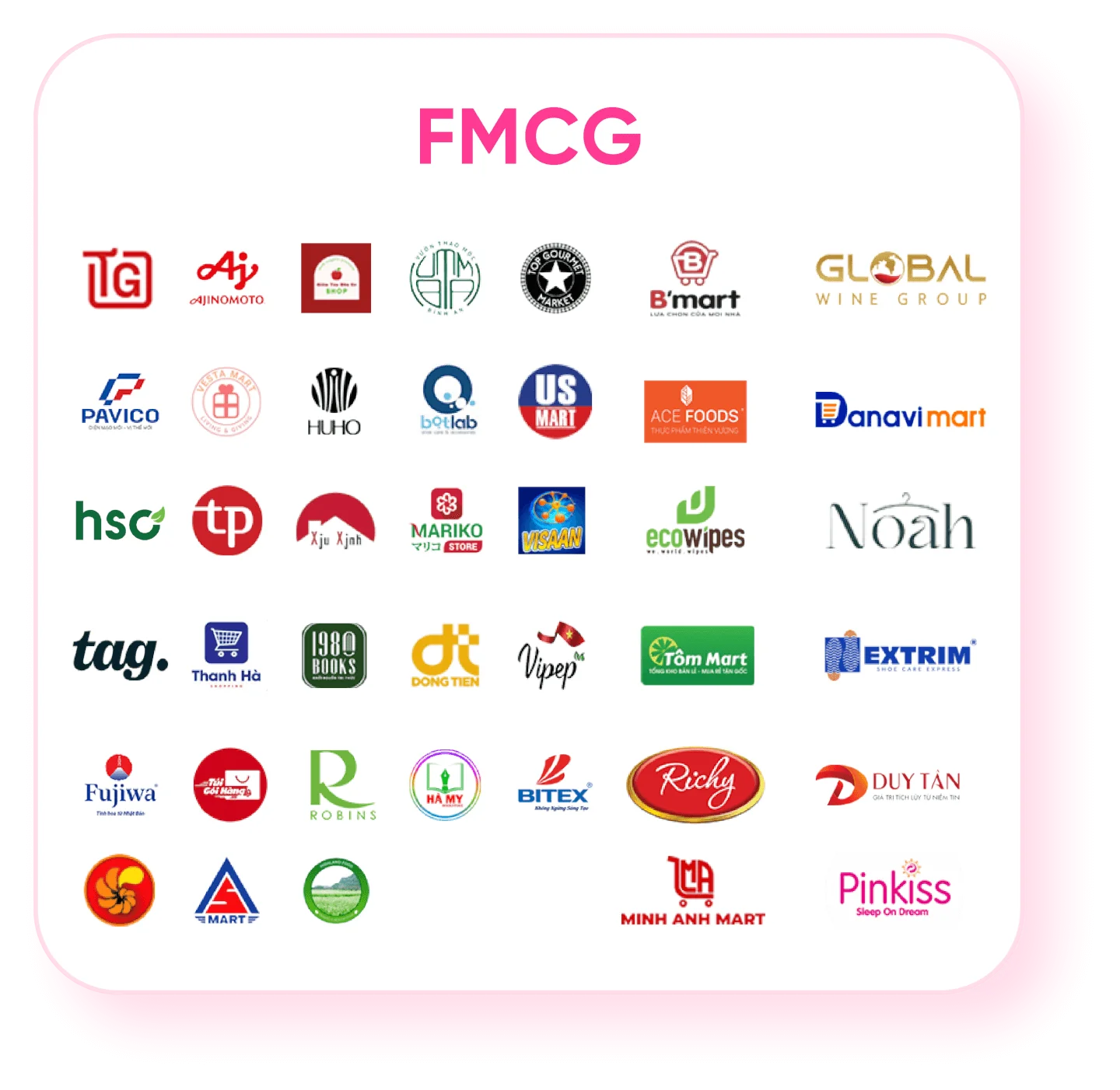 Một phần khách hàng CNV trong ngành FMCG