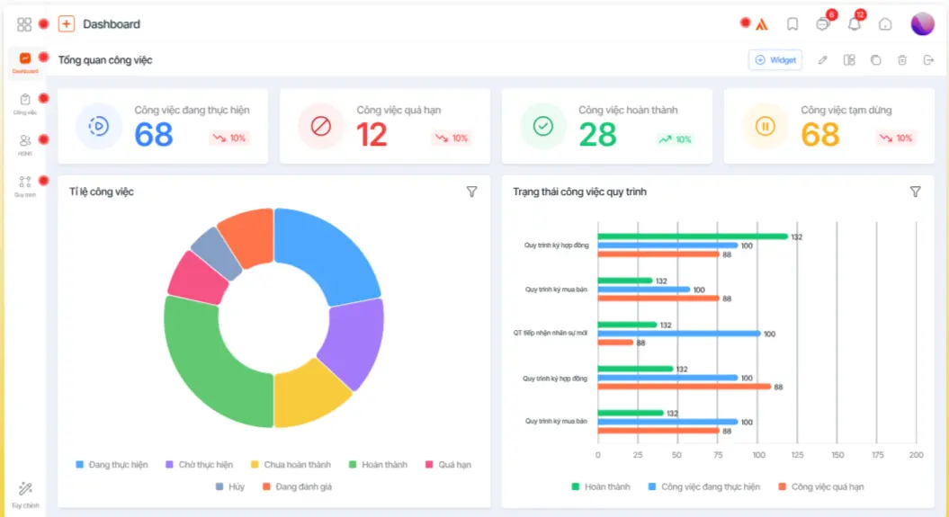 Dashboard tập trung thông tin vận hành trên 1Office