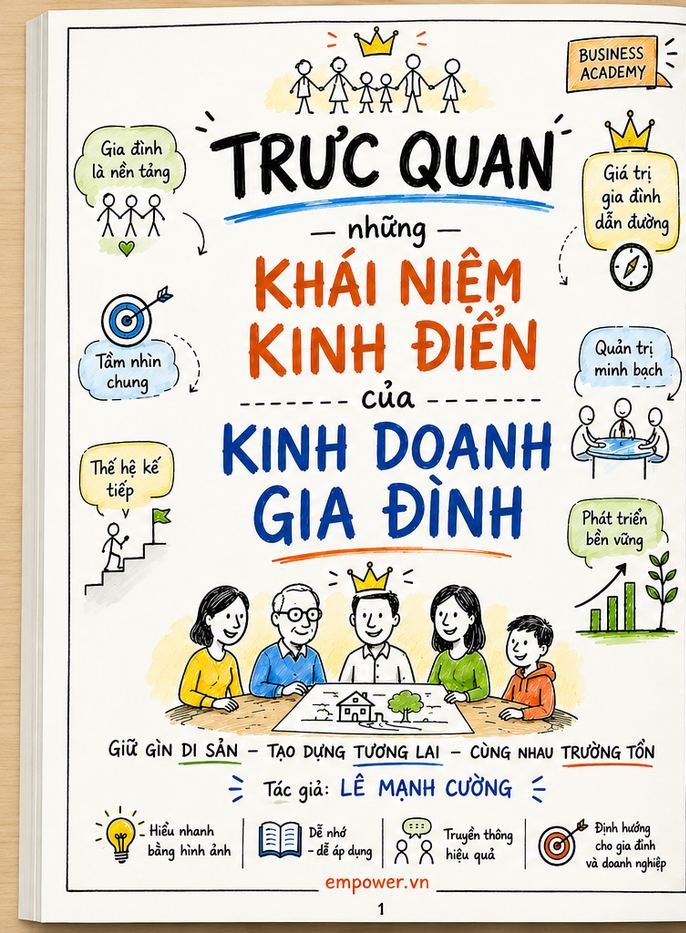 Bìa ebook Trực Quan Những Khái Niệm Kinh Điển Của Kinh Doanh Gia Đình