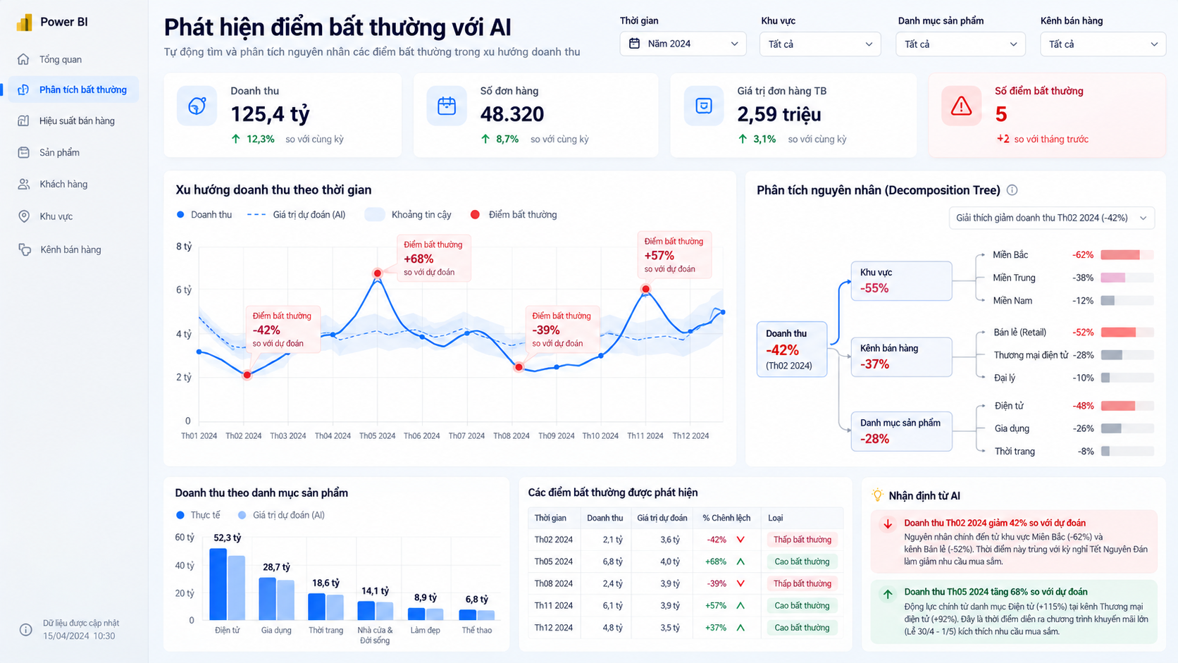 Tìm điểm bất thường với AI