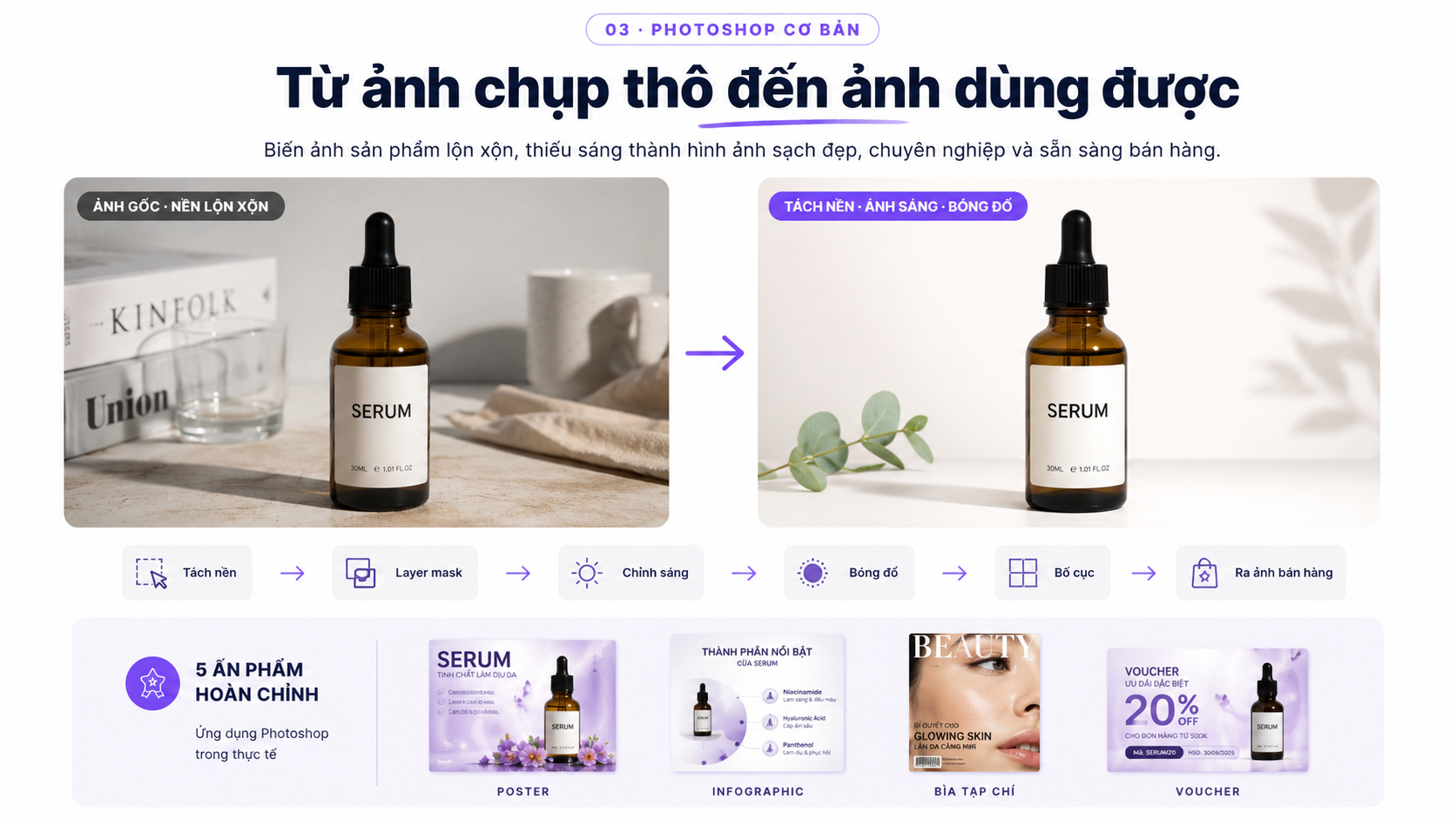 Từ ảnh thô đến ảnh dùng được
