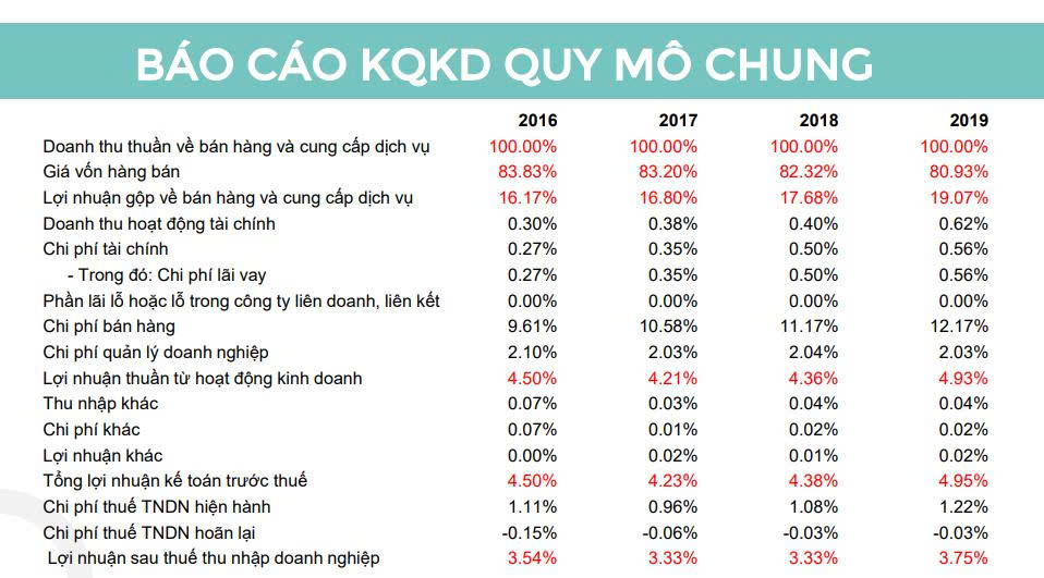 Khóa Phân tích Báo cáo tài chính
