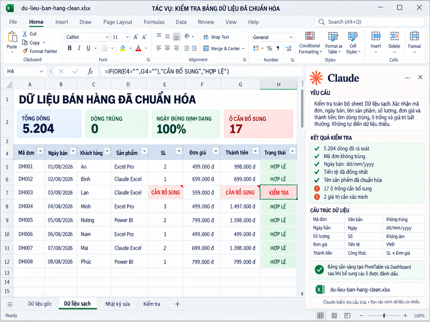 Bảng dữ liệu bán hàng đã chuẩn hoá