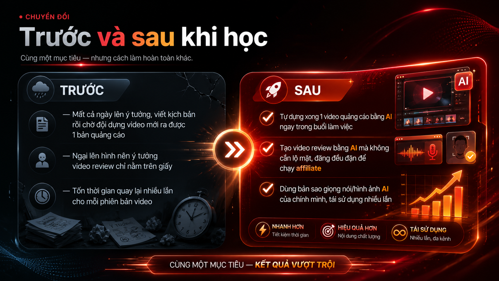 Trước và sau khi học