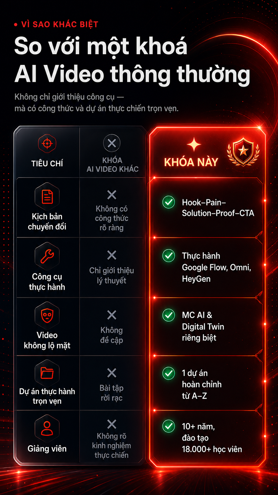 Vì sao khác biệt