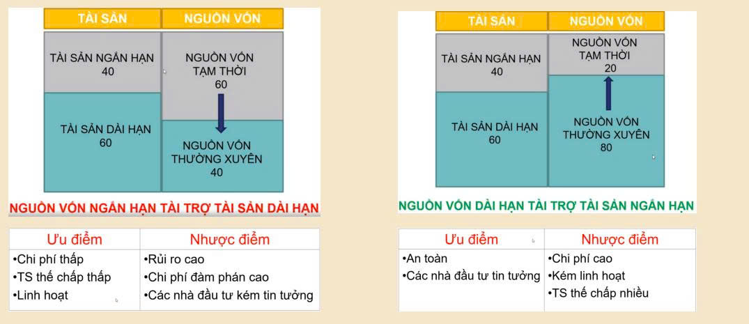 Bộ chỉ số sức khỏe doanh nghiệp