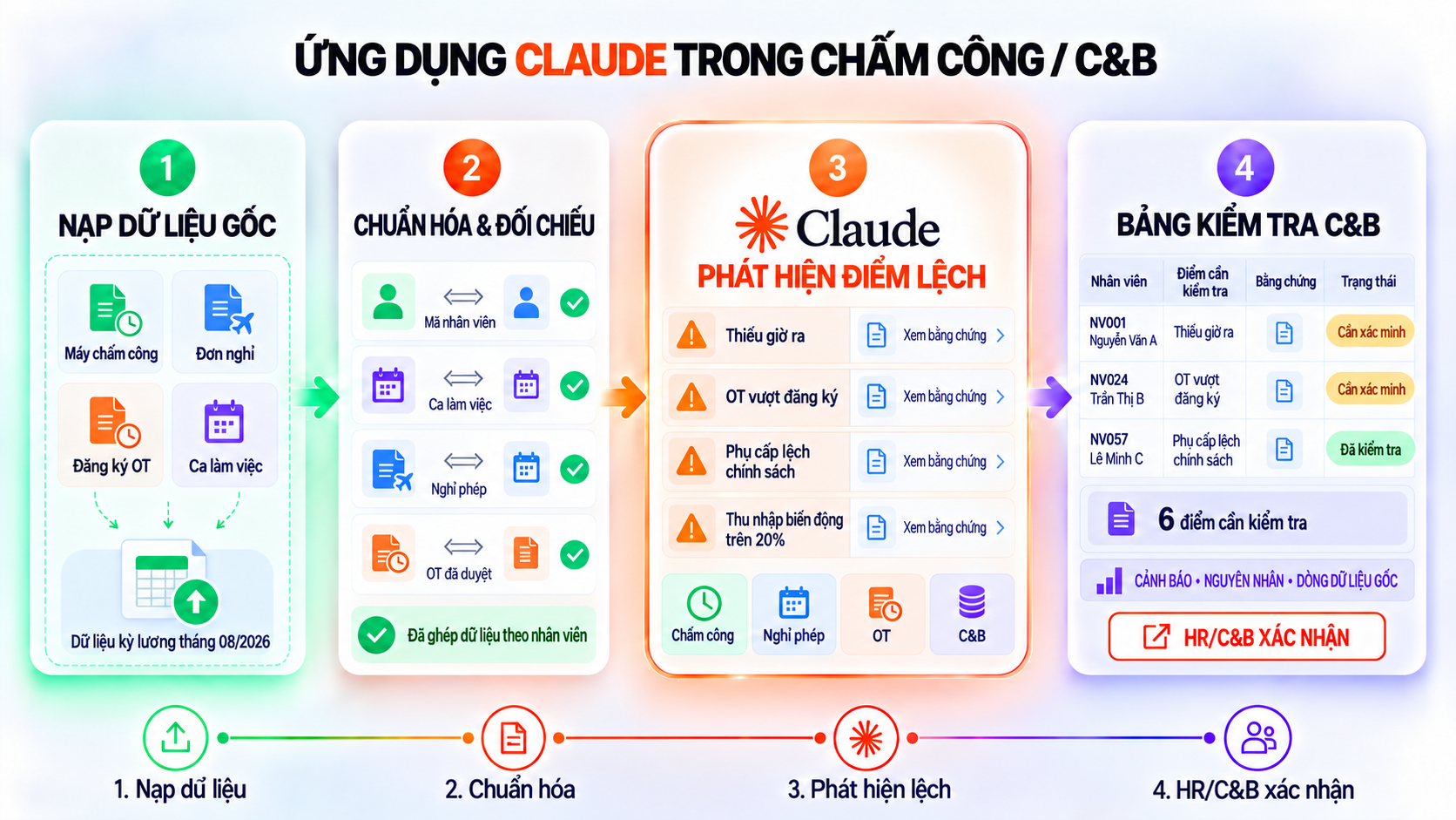 Ứng dụng Claude trong chấm công / C&B