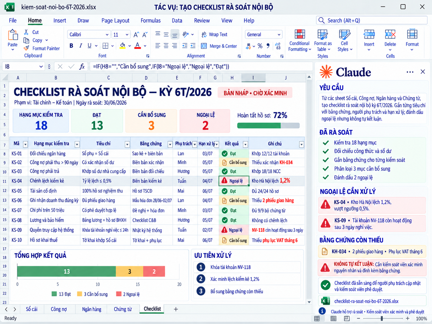 Checklist rà soát nội bộ