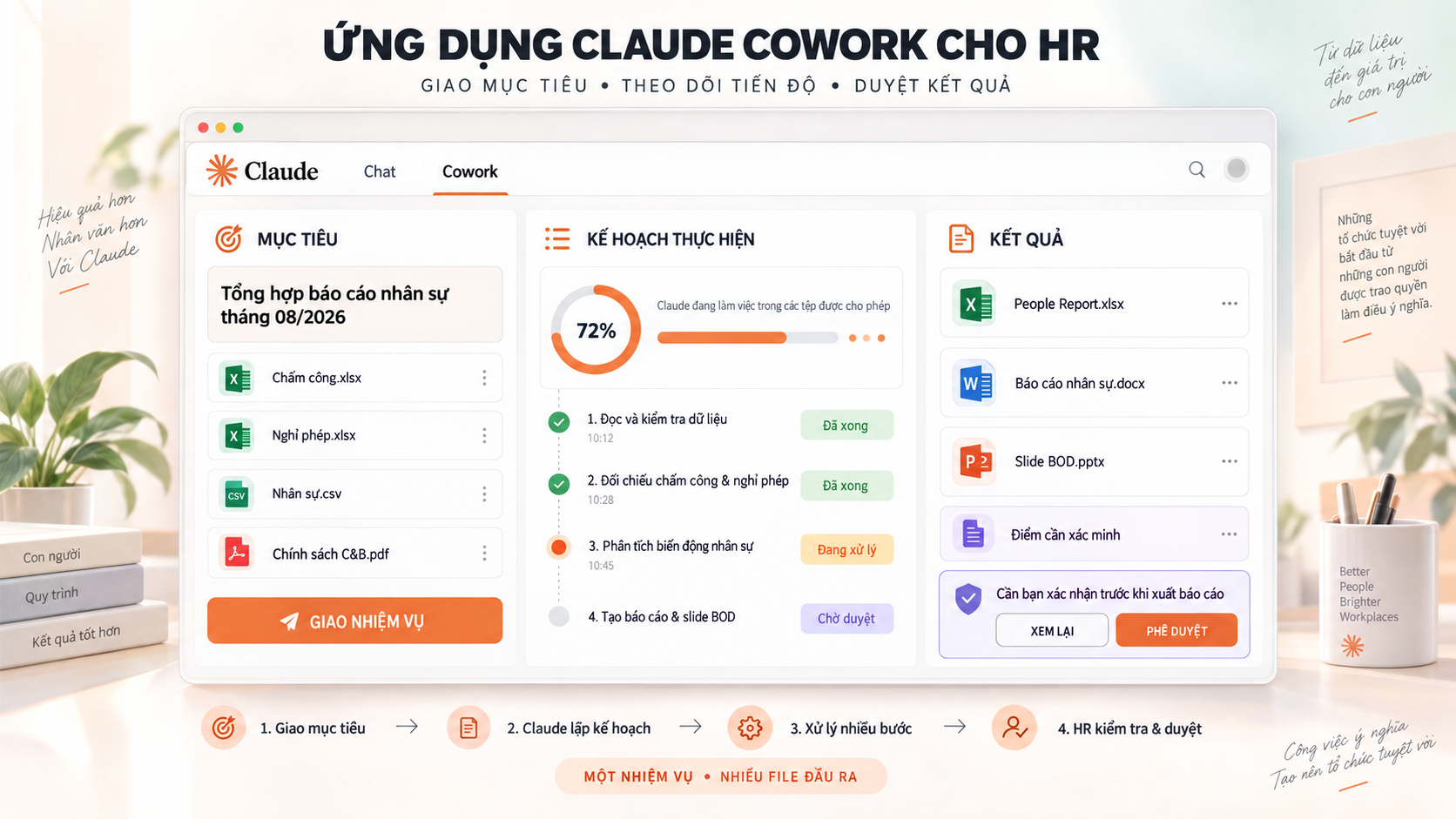 Ứng dụng Claude Cowork cho HR