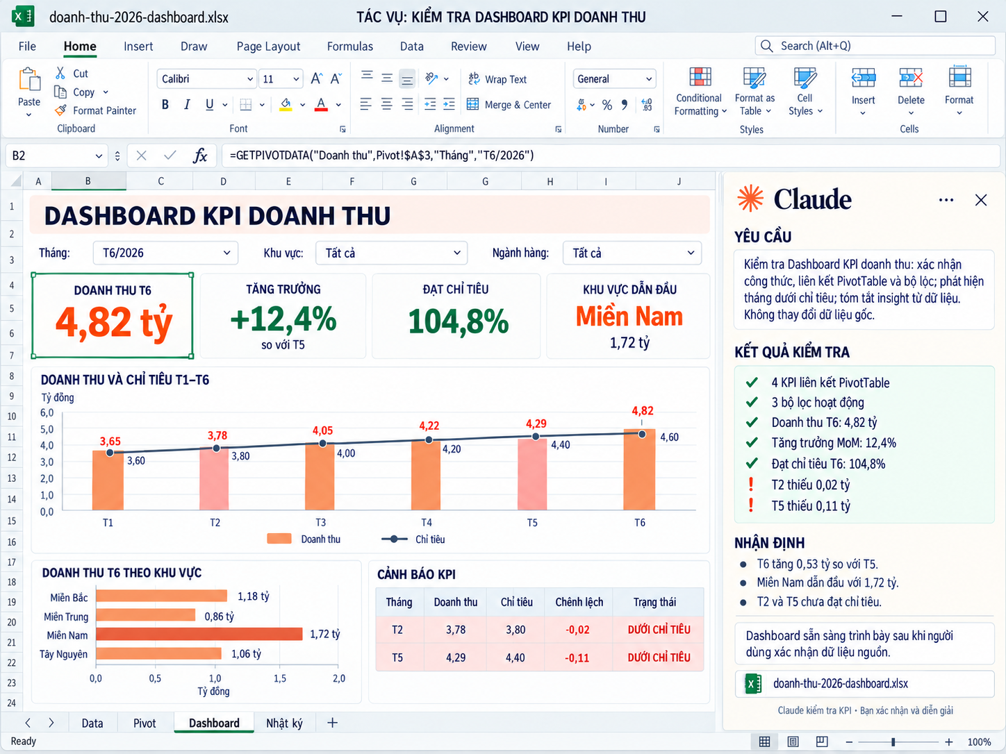Dashboard KPI doanh thu