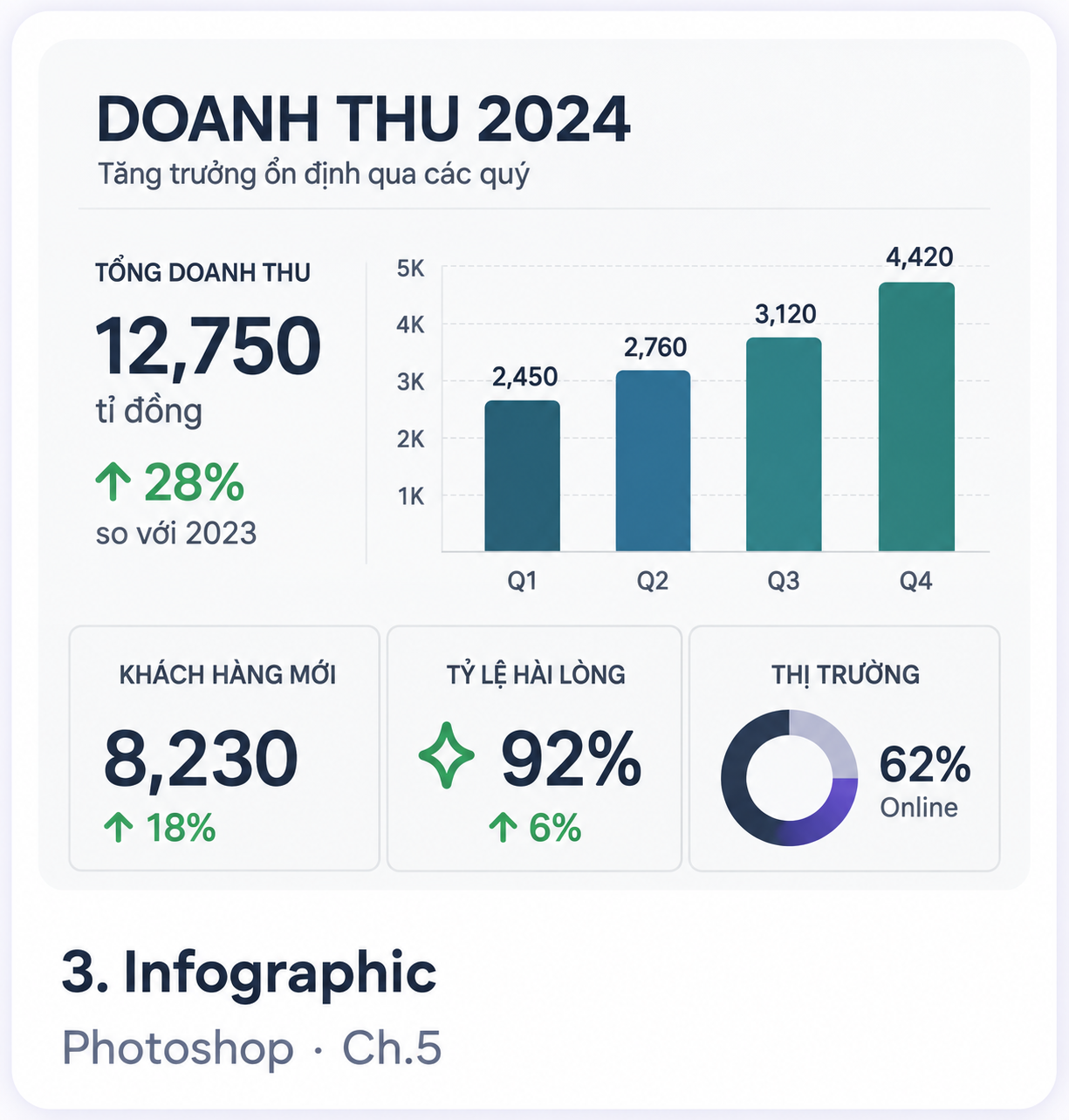 Infographic doanh thu