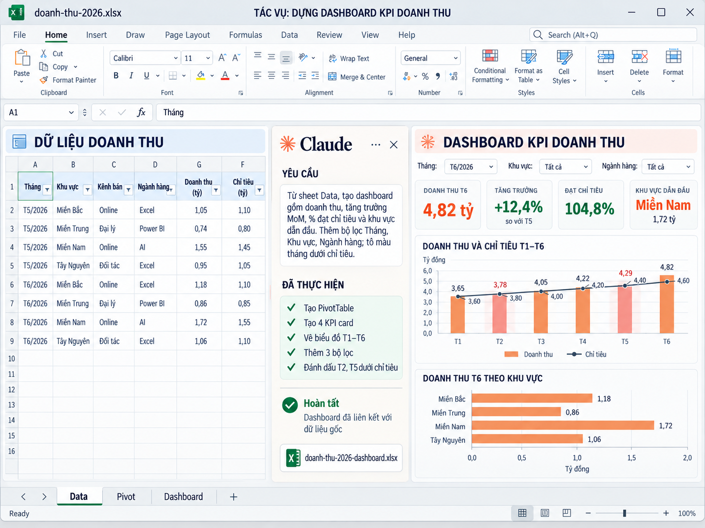 Claude dựng dashboard KPI doanh thu trong Excel