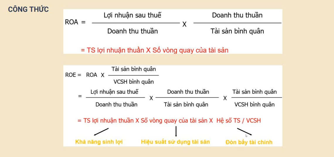 Mô hình phân tích Dupont