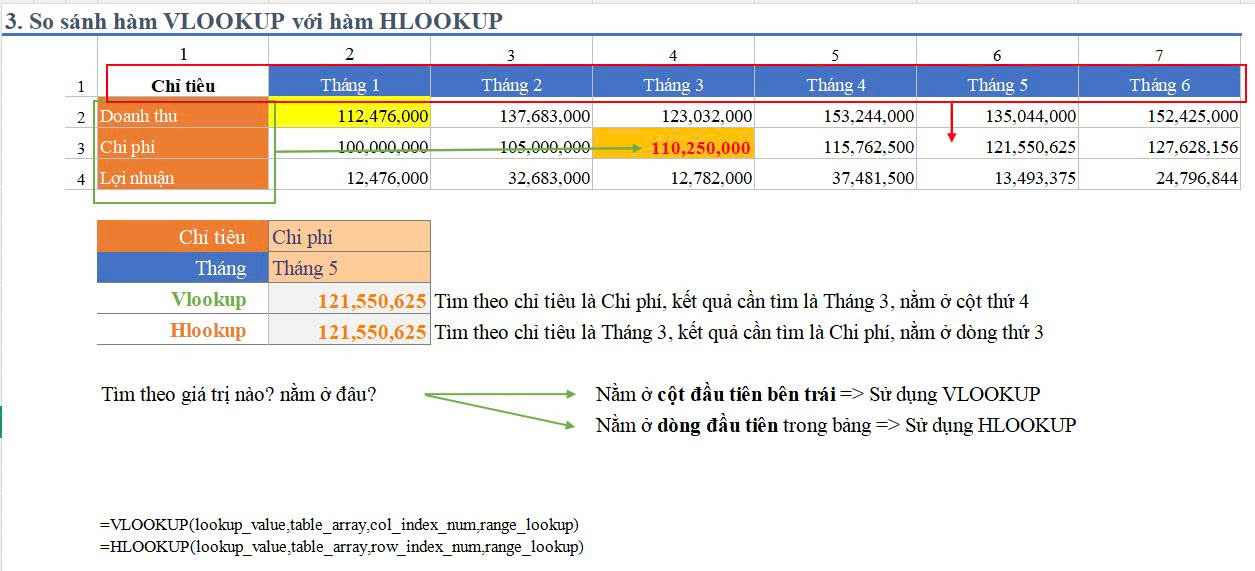 Hàm Excel phục vụ công việc