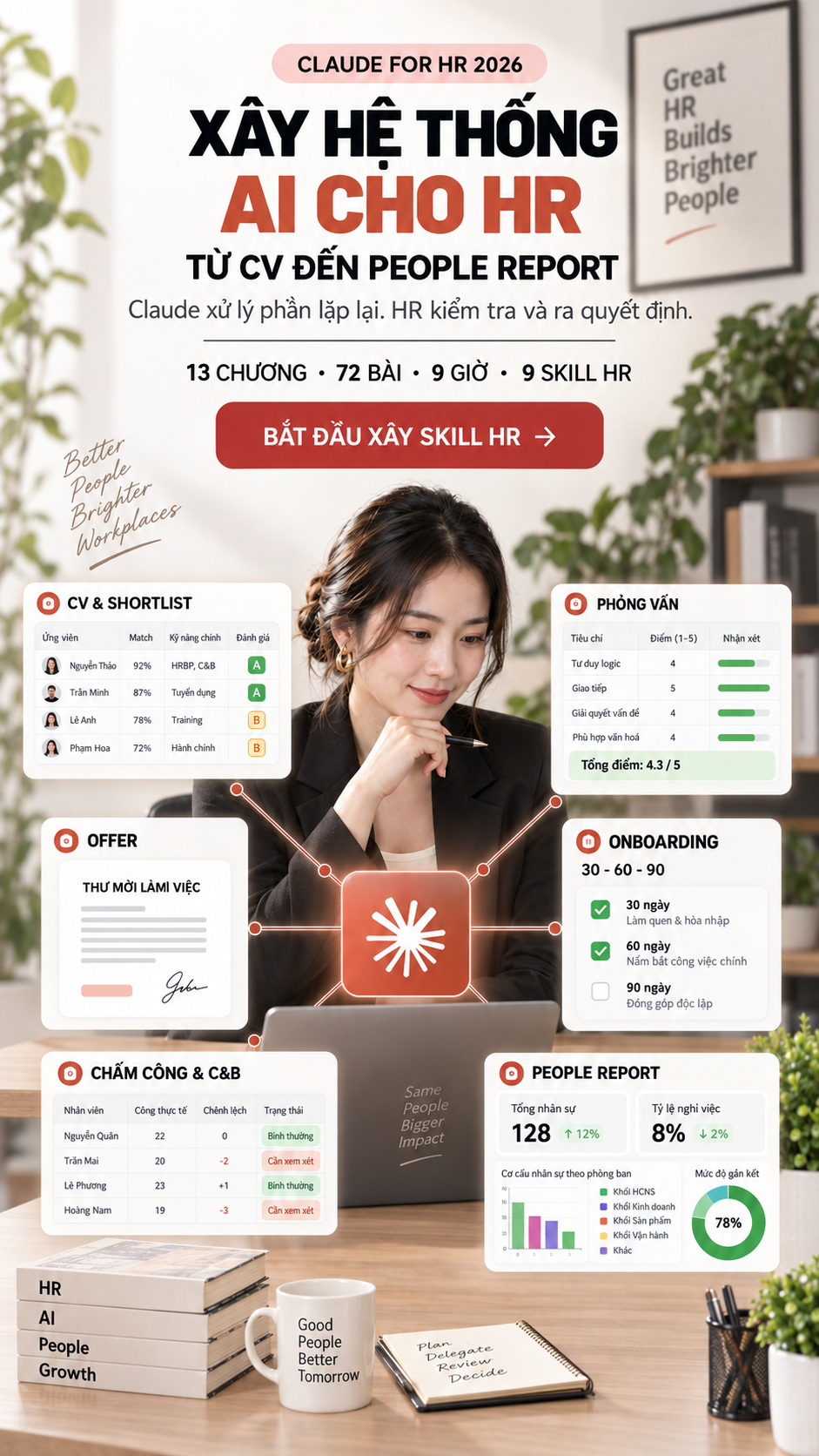 Claude For HR — Đừng dành cả ngày cho những việc HR có thể giao cho AI. Tự tay xây bộ Skill Claude: sàng lọc CV, phỏng vấn, offer, onboarding, phân tích C&B, báo cáo nhân sự.