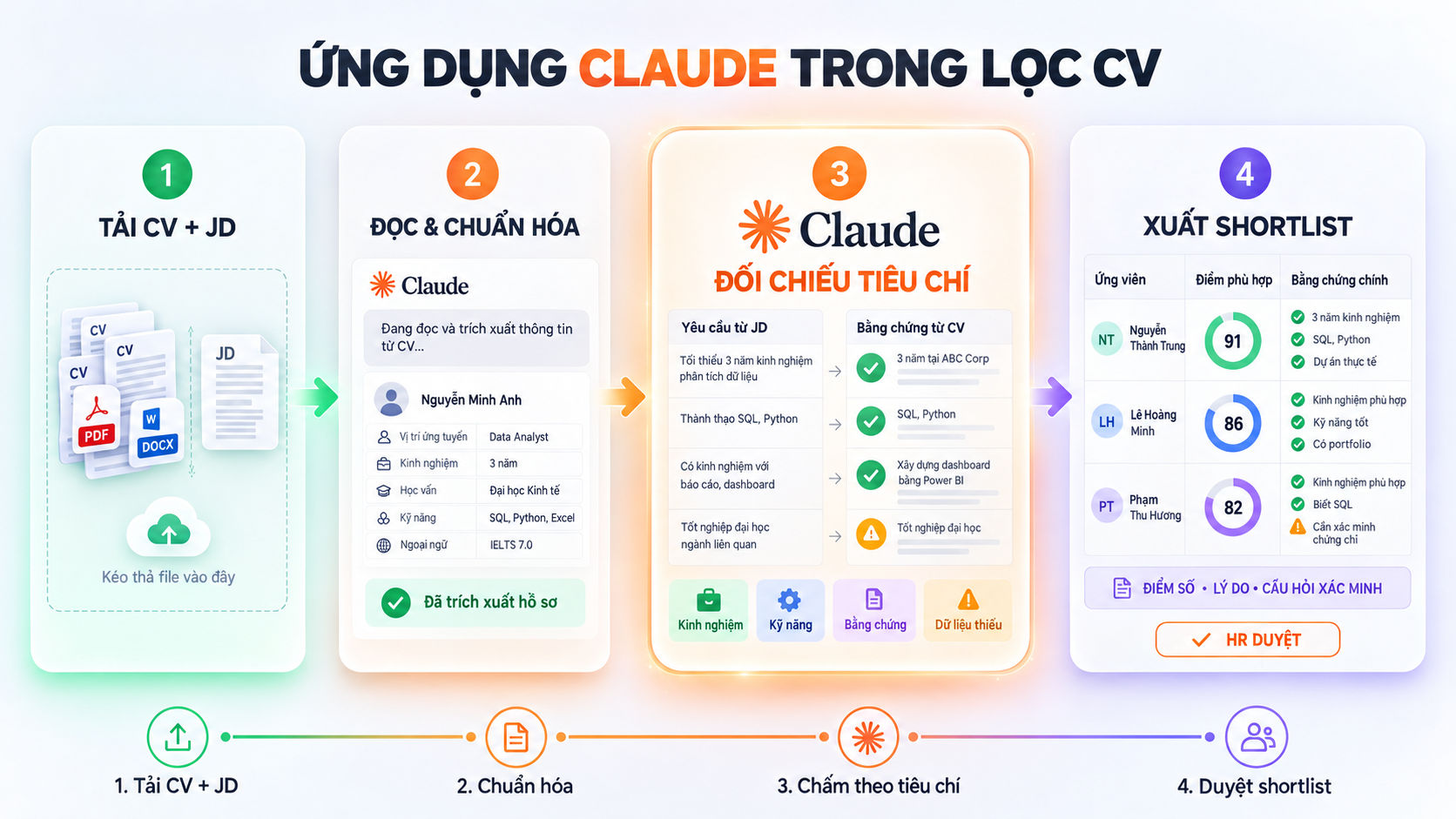 Ứng dụng Claude trong lọc CV