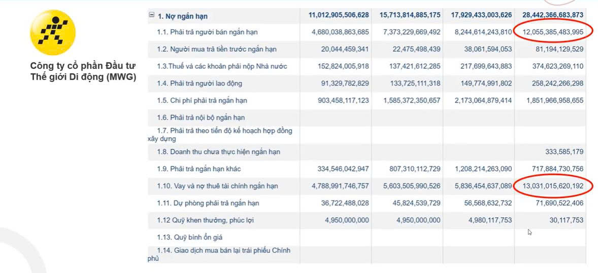 Phân tích ngang và phân tích dọc