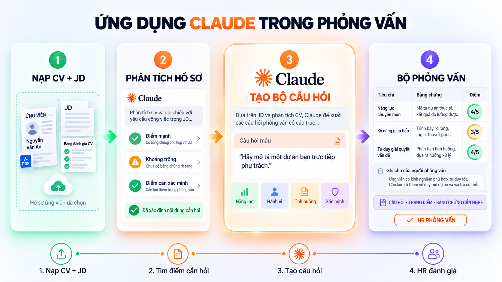 Ứng dụng Claude trong phỏng vấn